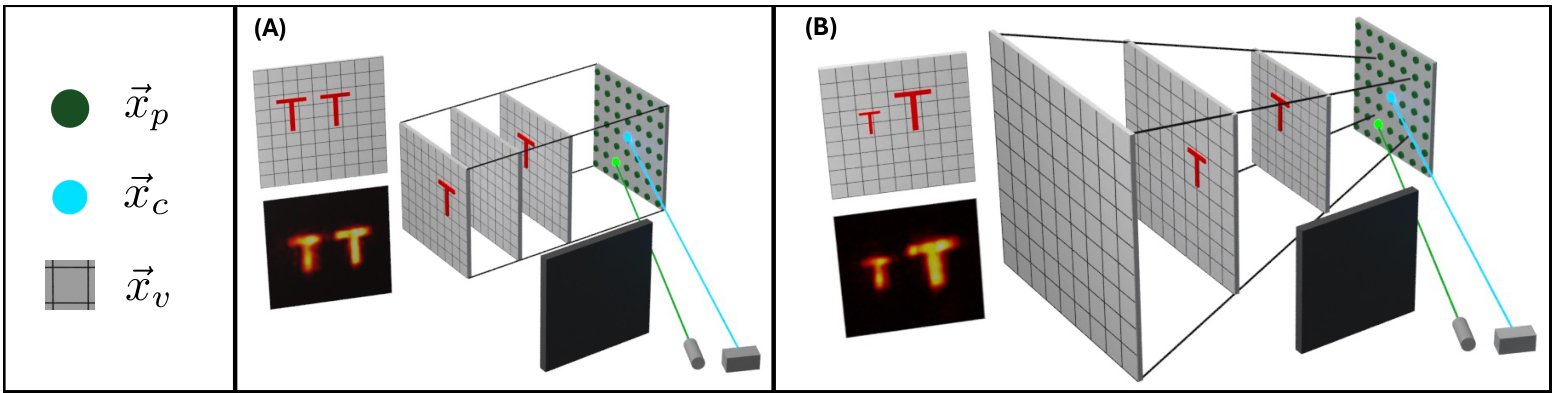 NLOS setup and comparison of a Cartesian reconstruction volume with a wider trapezoidal reconstruction volume.