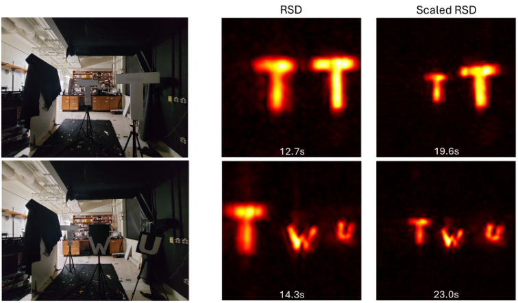Two experimental scenes, with a reference photo on the left, Standard RSD in the middle, and Scaled RSD on the right. Scaled RSD preserves the relative apparent sizes of letters.