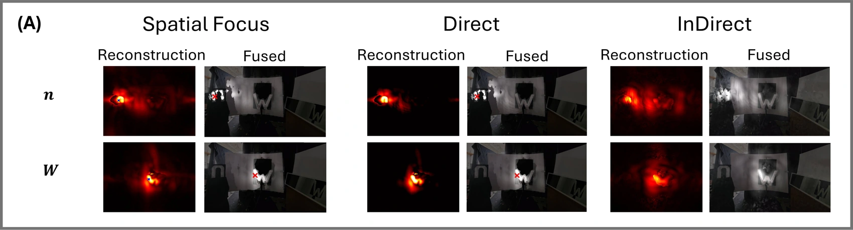 Direct and indirect light transport separated for illumination focused on n and W.