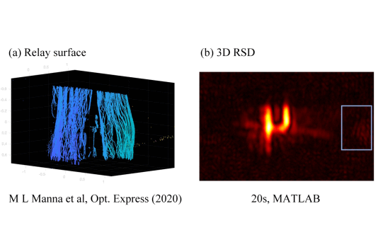 Fast Non-Line-of-sight Imaging with Non-planar Relay Surfaces