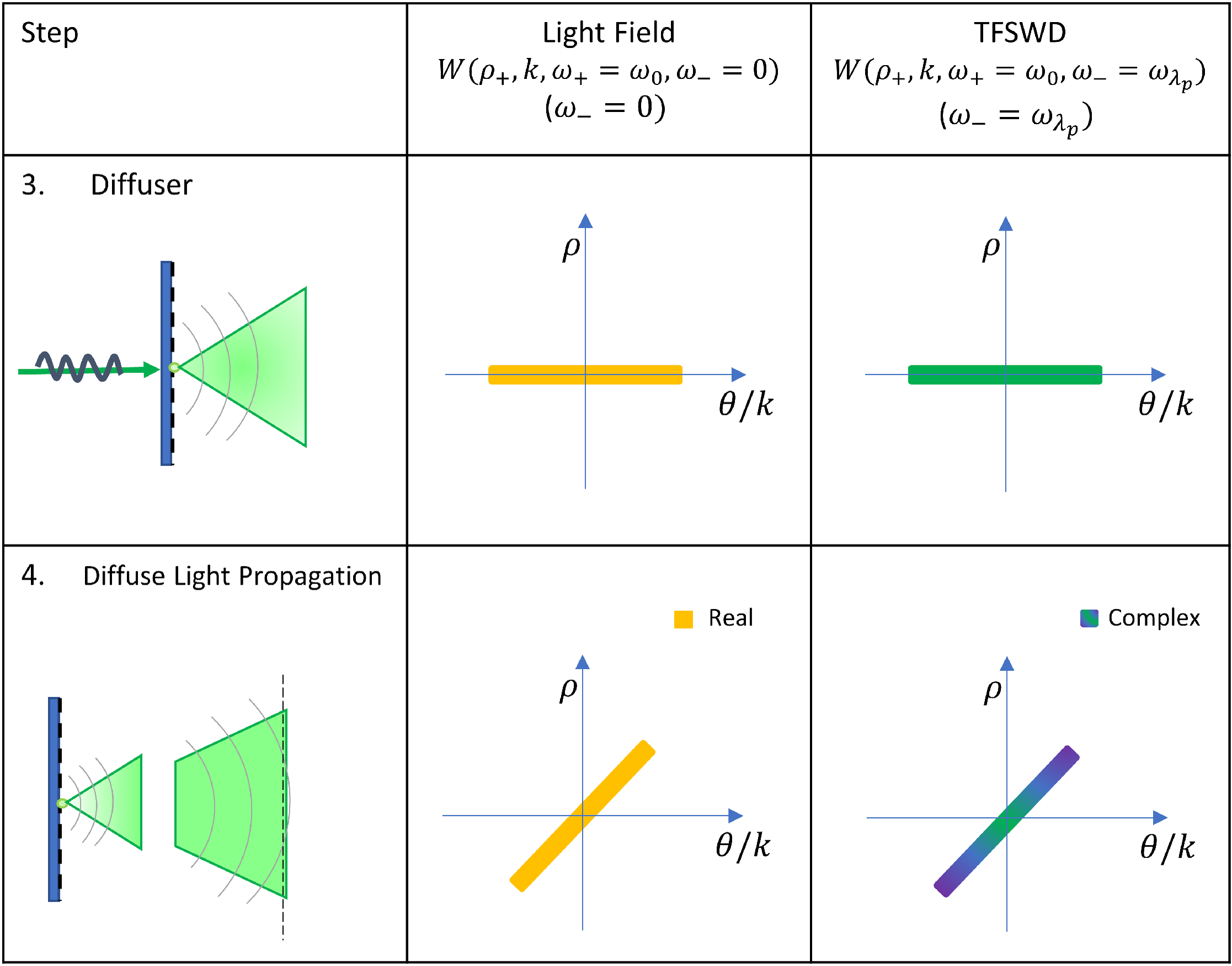 Towards a more accurate light transport model for non-line-of-sight imaging