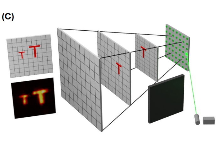 Optimized Sampling for Non-Line-of-Sight Imaging Using Modified Fast Fourier Transforms